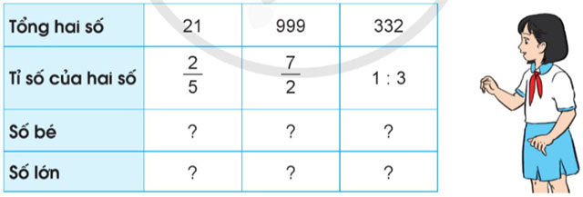 Tìm hai số khi biết tổng và tỉ của hai số đó