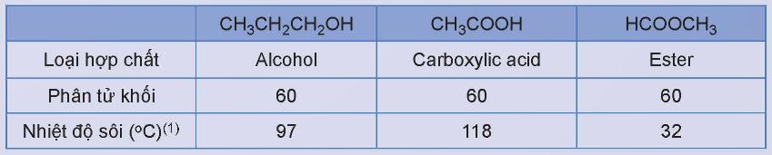 Giải Hóa 12 trang 7 Kết nối