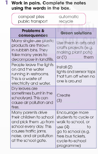 Tiếng Anh 12 Global Success Unit 3 Writing