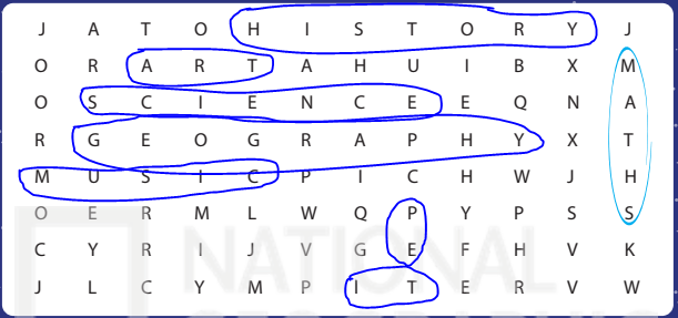 Tiếng Anh 5 Wonderful world Unit 3 Fun time & Project