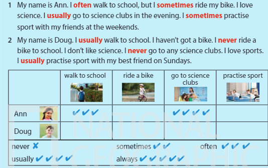 Tiếng Anh 5 Wonderful world Unit 3 lesson 3