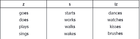Tiếng Anh 5 Wonderful world Unit 3 lesson 3