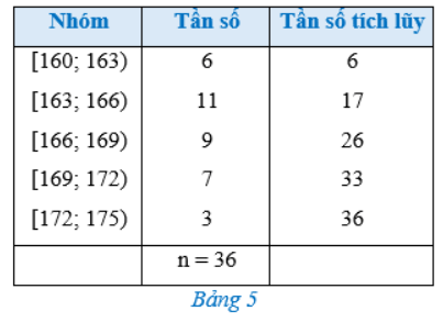 Giải Toán 12 trang 86 Cánh diều
