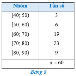 Giải Toán 12 trang 88 Cánh diều