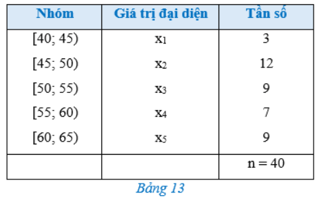 Giải Toán 12 trang 89 Cánh diều