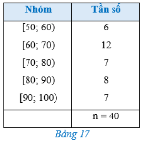 Giải Toán 12 trang 91 Cánh diều