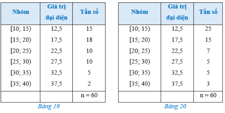 Giải Toán 12 trang 92 Cánh diều