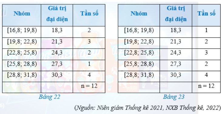 Toán 12 Cánh diều bài tập cuối chương 3