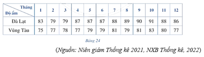 Toán 12 Cánh diều bài tập cuối chương 3