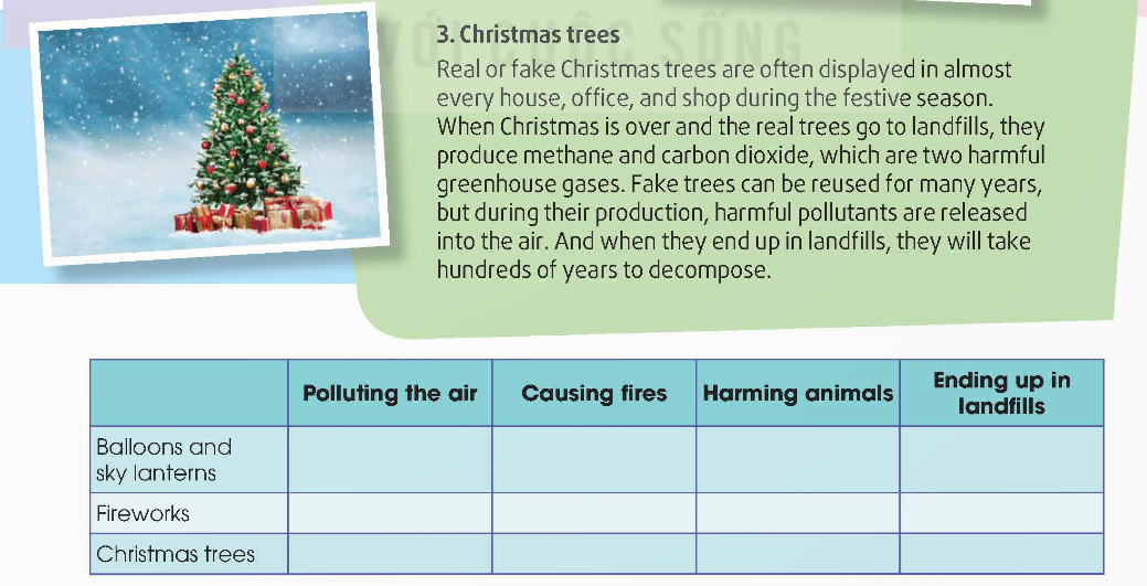 Tiếng Anh 12 Global Success Unit 3 Communication and Culture/ CLIL