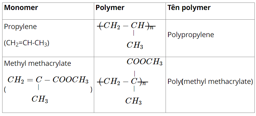 Giải Hóa 12 trang 52 Kết nối