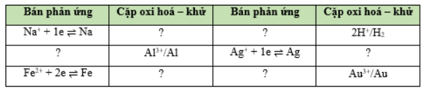 Giải Hóa 12 trang 68 Kết nối
