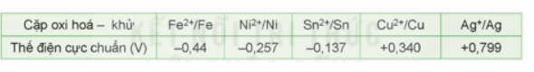 Giải Hóa 12 Kết nối tri thức bài 17: Ôn tập chương 5