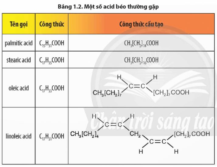 Giải Hóa 12 trang 8 Chân trời
