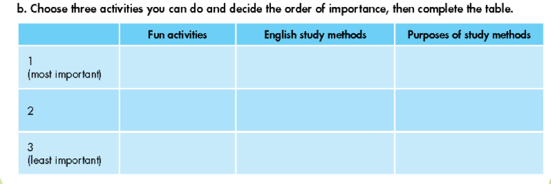 Tiếng Anh 9 Smart World Unit 1 Lesson 3