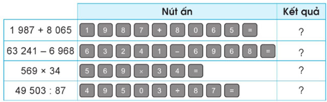 Sử dụng máy tính cầm tay