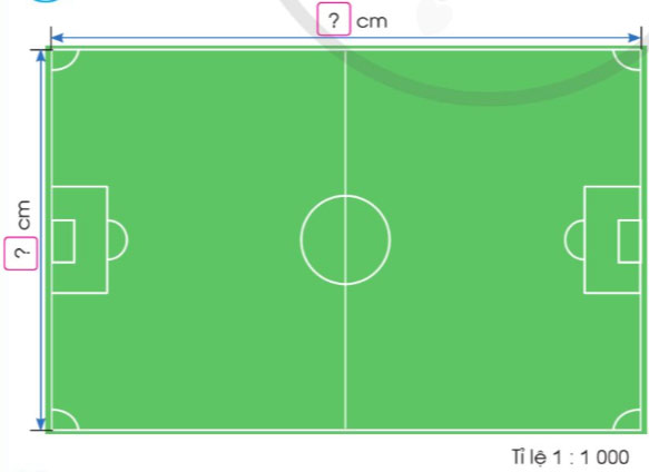 Tỉ lệ bản đồ