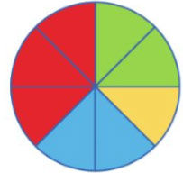 Em ôn lại những gì đã học