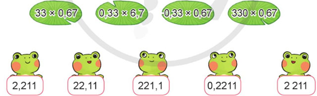 Em ôn lại những gì đã học