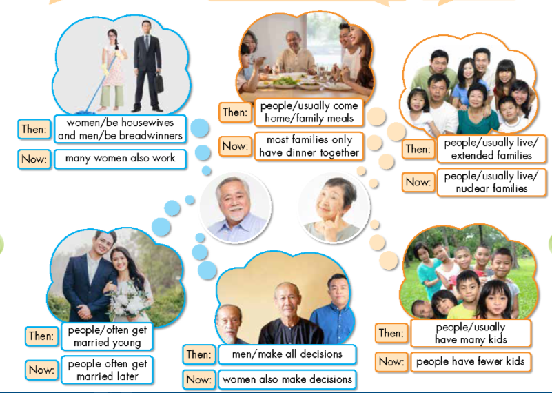 Tiếng Anh 9 Smart World Unit 2 Lesson 1