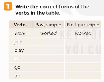 Tiếng Anh 9 Global Success Unit 5 A Closer Look 2