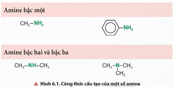 Giải Hóa 12 trang 31 Chân trời