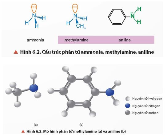 Giải Hóa 12 trang 32 Chân trời