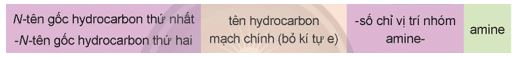 Giải Hóa 12 trang 32 Chân trời
