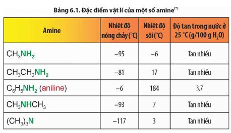 Giải Hóa 12 trang 33 Chân trời