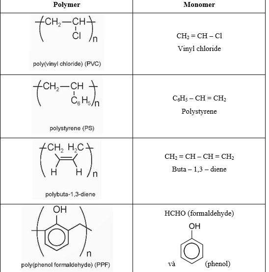 Giải Hóa 12 trang 51 Chân trời