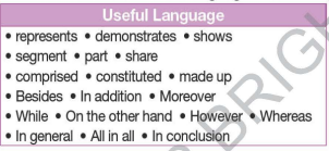 Tiếng Anh 12 Bright Unit 3 3e Writing