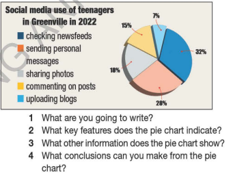 Tiếng Anh 12 Bright Unit 3 3e Writing