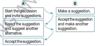 Tiếng Anh 12 Bright Unit 4 4d Speaking