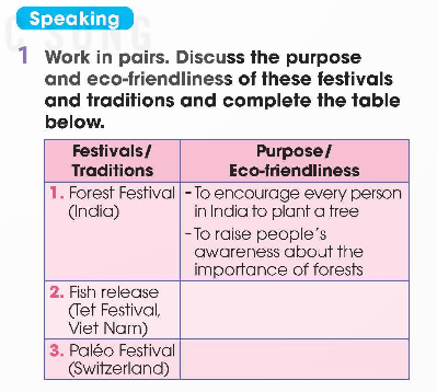 Tiếng Anh 12 Global Success Review 1 Skills