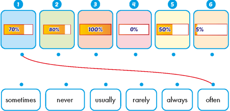 Sách bài tập Tiếng Anh lớp 5 Unit 1 Lesson 3 i-Learn Smart Start