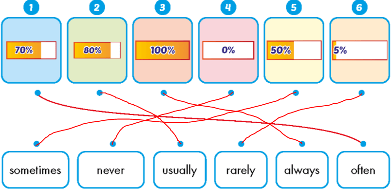 Sách bài tập Tiếng Anh lớp 5 Unit 1 Lesson 3 i-Learn Smart Start