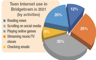 Tiếng Anh 12 Bright Review Units 1 - 4