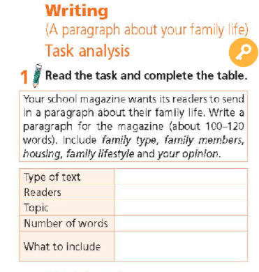 Tiếng Anh 9 Right On Unit 1 1f Skills