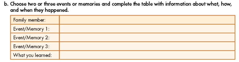Tiếng Anh 9 Smart World Unit 2 Lesson 3