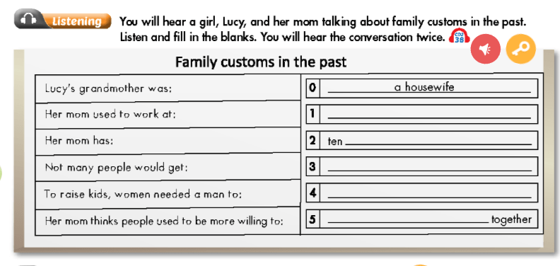 Tiếng Anh 9 Smart World Unit 2 Review