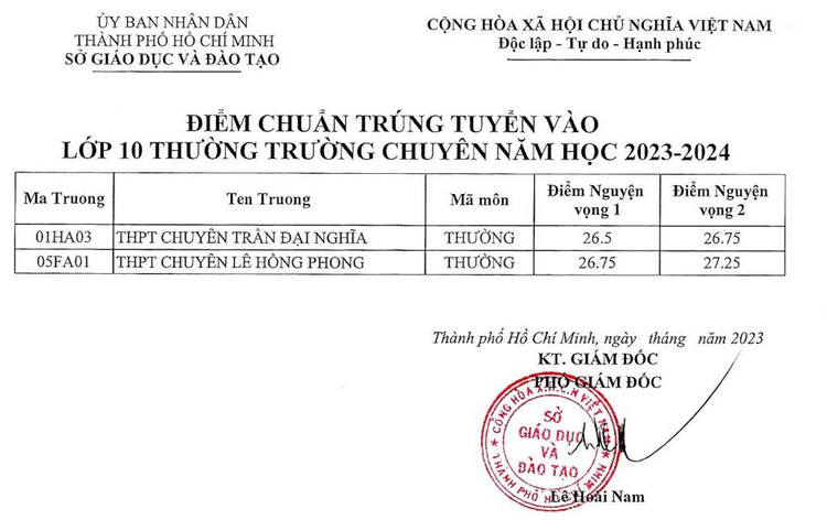Da co diem chuan vao lop 10 chuyen TPHCM nam 2023