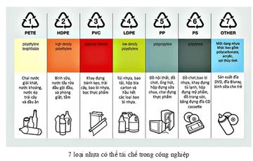 Giải Hóa 12 trang 57 Chân trời