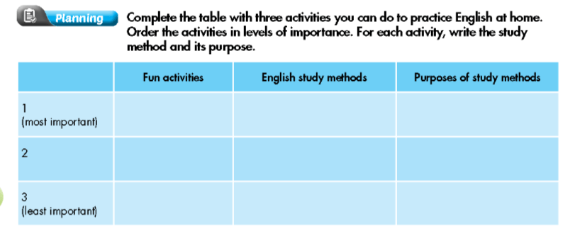 Sách bài tập Tiếng Anh 9 Smart World Unit 1 Lesson 3