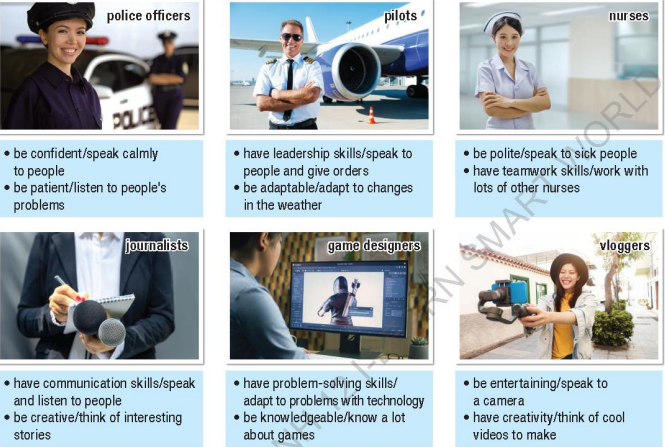 Tiếng Anh 12 Unit 3 lesson 1