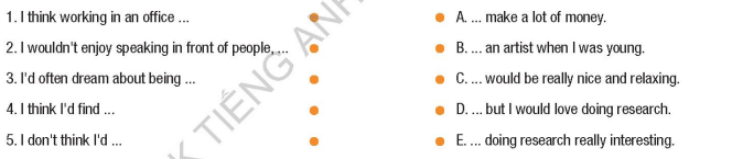 Tiếng Anh 12 Unit 3 lesson 2