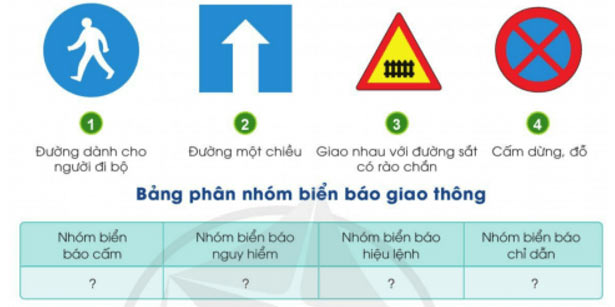 Làm biển báo giao thông