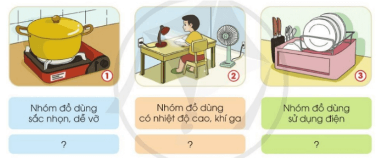 Công nghệ lớp 3 Bài 6
