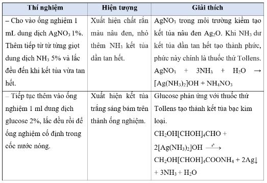 Giải Hóa 12 trang 29 Cánh diều