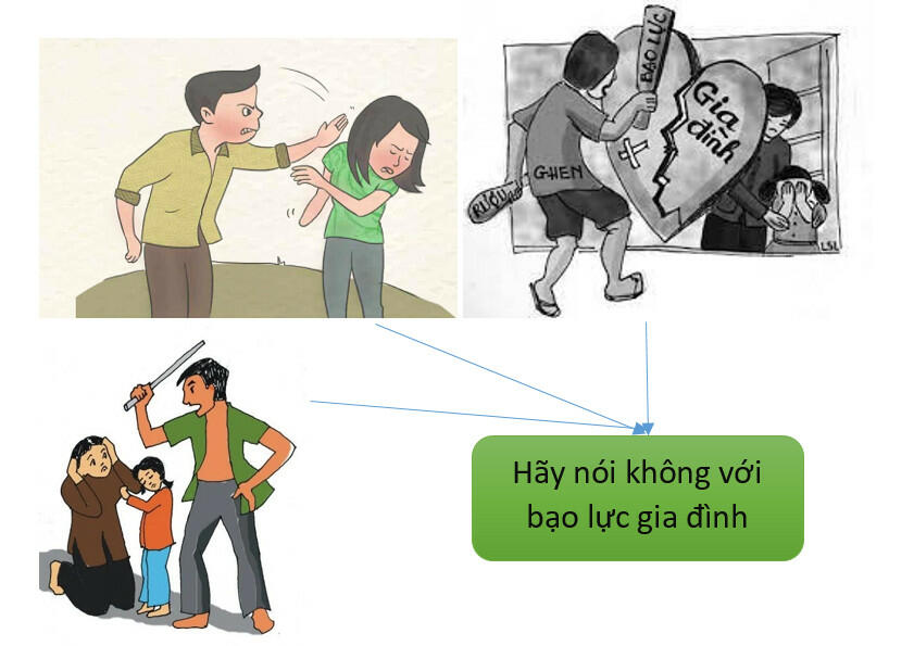  Áp phích với nội dung "Nói không với bạo lực gia đình"