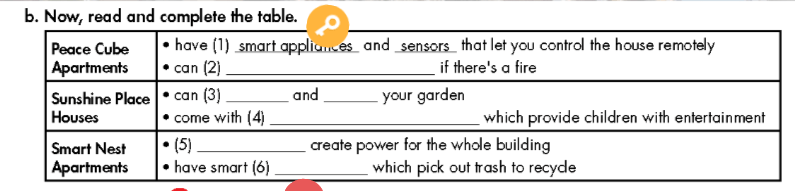 Tiếng Anh 9 Smart World Unit 3 Lesson 1